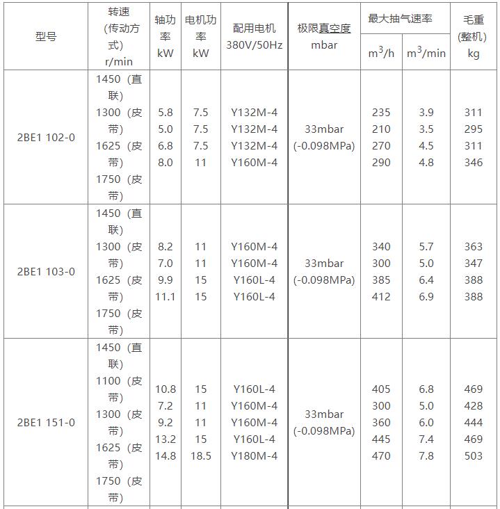 2BE1水环式亚新注册网站参数表