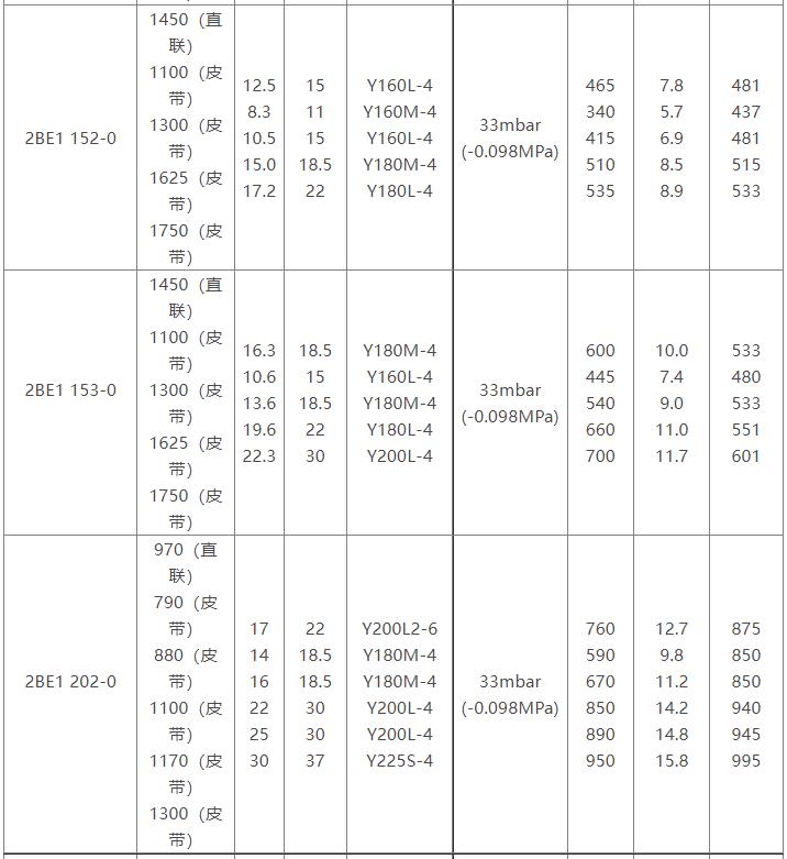 2BE1水环式亚新注册网站参数表