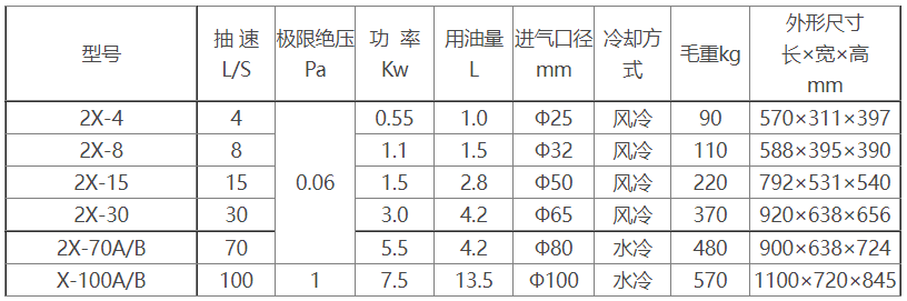 2X旋片式亚新注册网站参数及尺寸